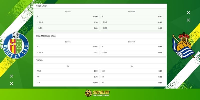 Soi kèo Getafe vs Real Sociedad chuẩn xác: Bảng tỷ lệ kèo và dự đoán tỷ số từ chuyên gia Socolive