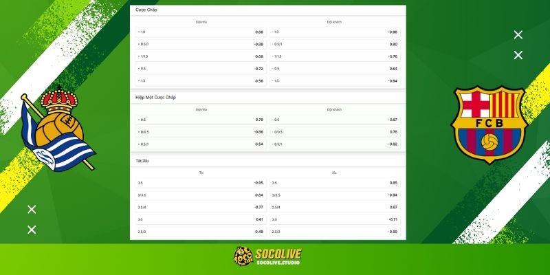 Soi kèo Real Sociedad vs Barcelona hôm nay: Tỷ lệ kèo nhà cái và dự đoán tỷ số "chuẩn chỉ" từ chuyên gia Socolive