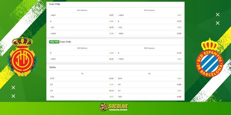 Soi kèo Mallorca vs Espanyol hôm nay: Bảng tỷ lệ kèo nhà cái và dự đoán tỷ số "chuẩn chỉ" từ chuyên gia Socolive TV